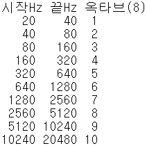디옥타브 이미지